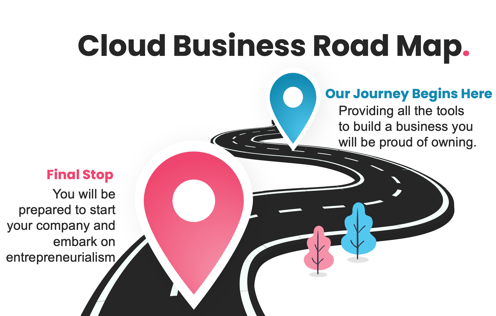 Cloud Business Road Map